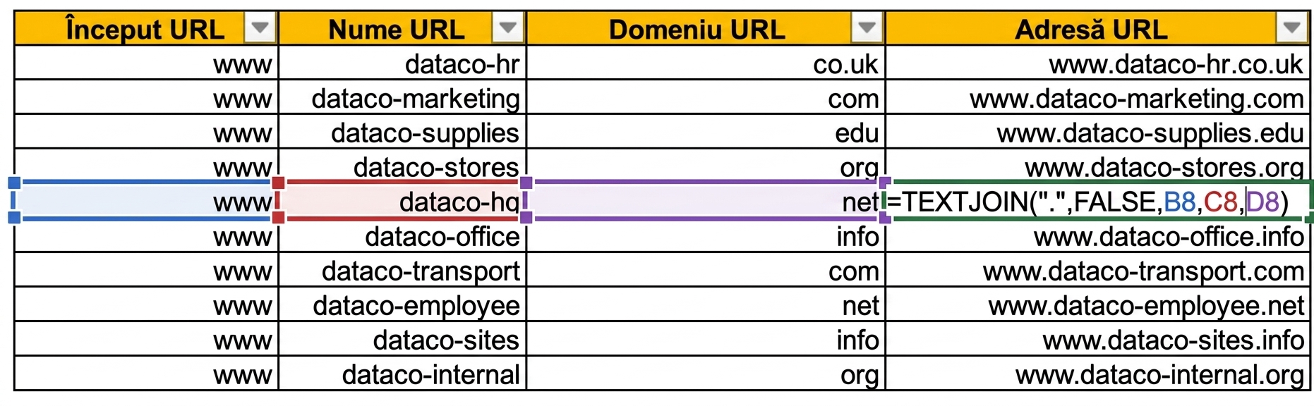 Tabel în Excel cu coloane pentru începutul URL-ului, nume și domeniu în rânduri diferite.