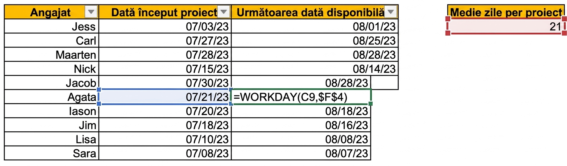Tabel Excel cu numele angajaților și datele de start ale proiectelor curente. Pe baza unui număr mediu de zile per proiect, o nouă coloană cu funcția WORKDAY arată data următoarei disponibilități pentru fiecare angajat