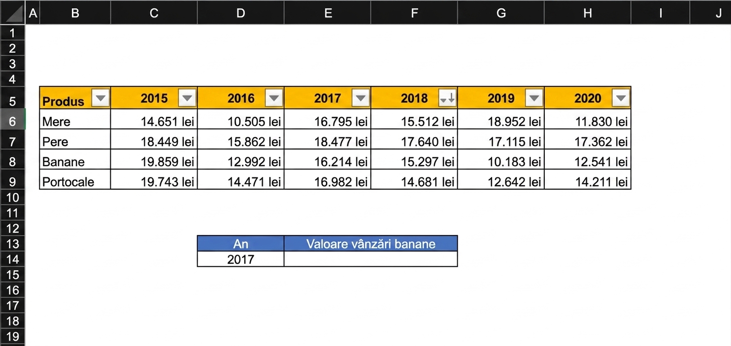 Exemplu de foaie de calcul cu un tabel de rezultate financiare și o celulă ce trebuie completată cu o formulă de căutare.