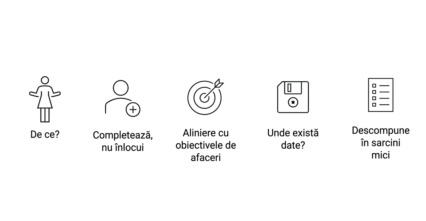 De ce? Augmentare, nu înlocuire. Aliniere cu obiectivele de afaceri. Unde sunt datele? Descompuneți în sarcini mici.