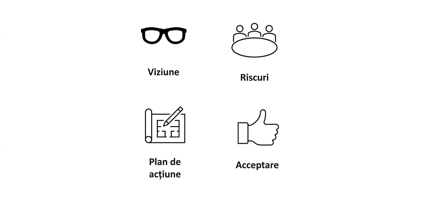 Adăugând la imagine, un deget mare în sus cu textul „Aprobare".
