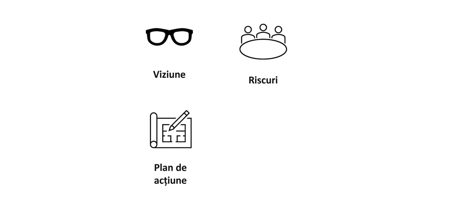 Adăugând la imagine, un plan cu textul „Plan de acțiune".