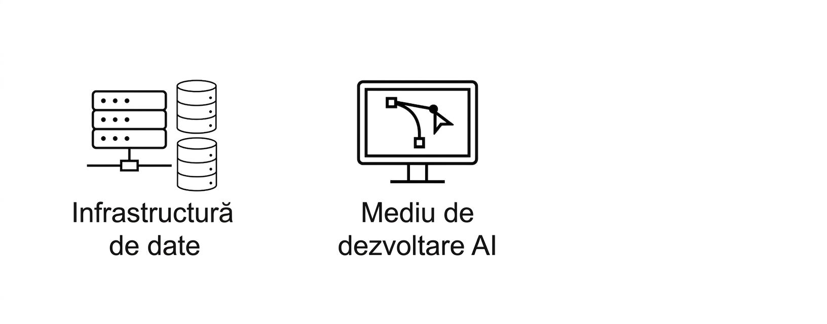 Mediu de dezvoltare AI
