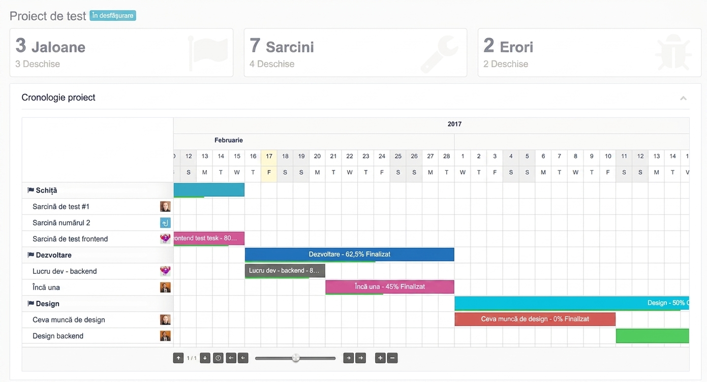 Calendarul proiectului