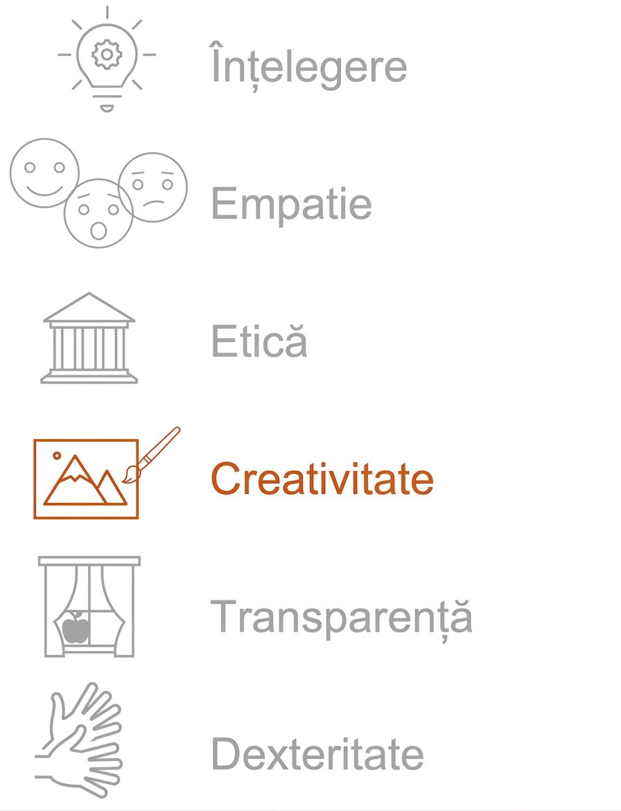 Evidențiere: Creativitate.