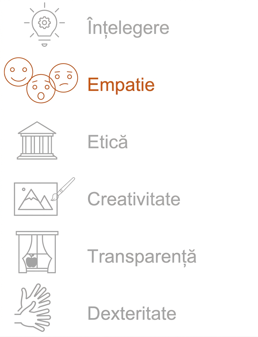 Evidențiere: Empatie.