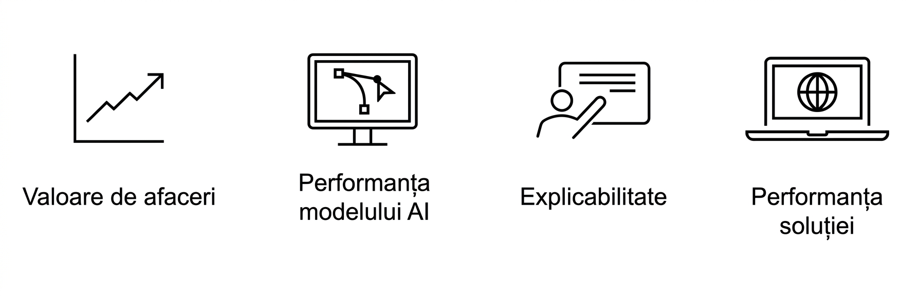 Performanța soluției.