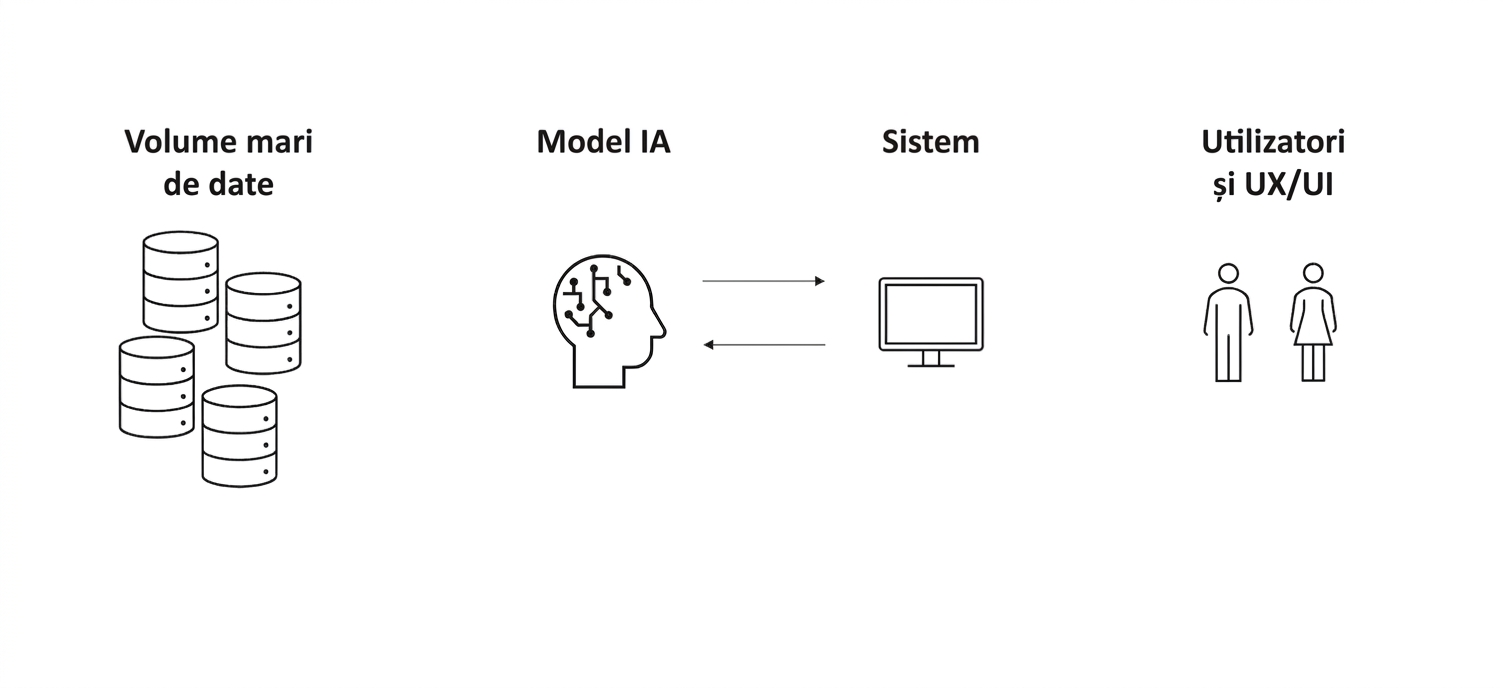 O imagine cu două persoane și textul „Utilizator & UX/UI".
