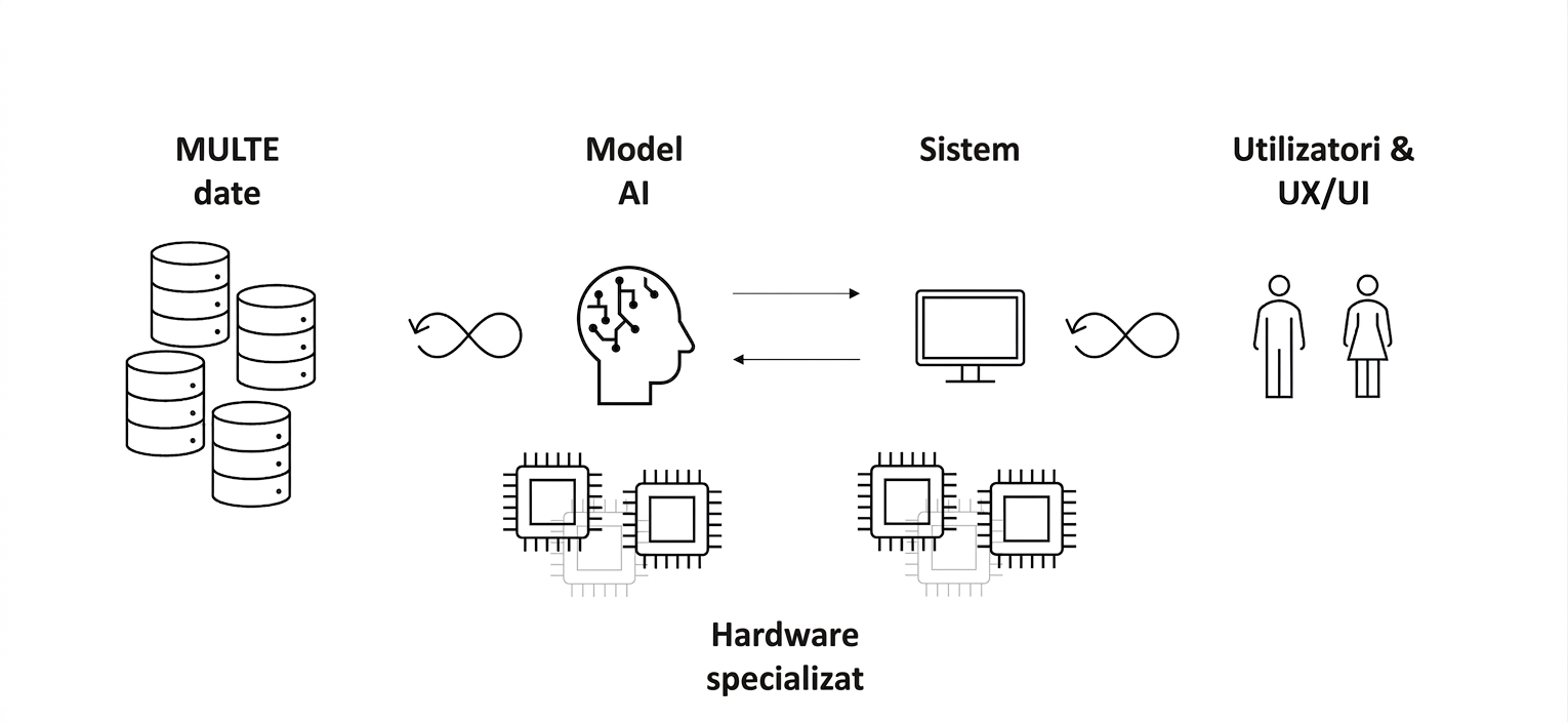 Cipuri cu textul „Hardware specializat".