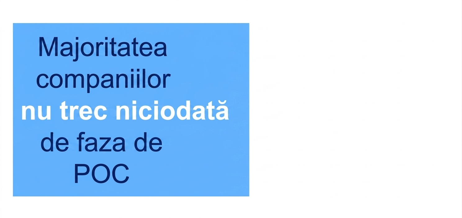 Majoritatea companiilor nu depășesc stadiul de POC.
