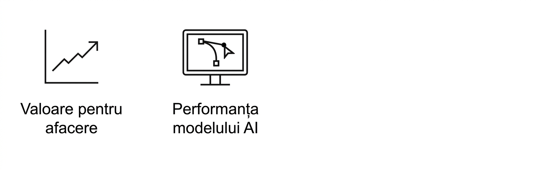 Performanța modelului AI.