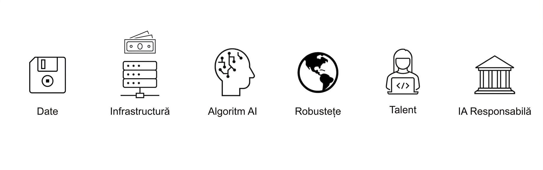 AI responsabil.