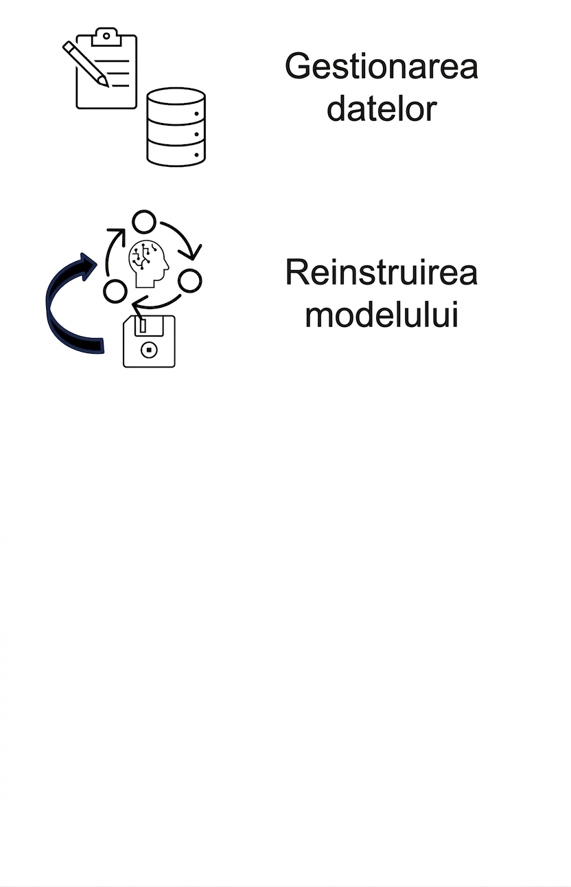 Reantrenarea și jurnalizarea modelului.
