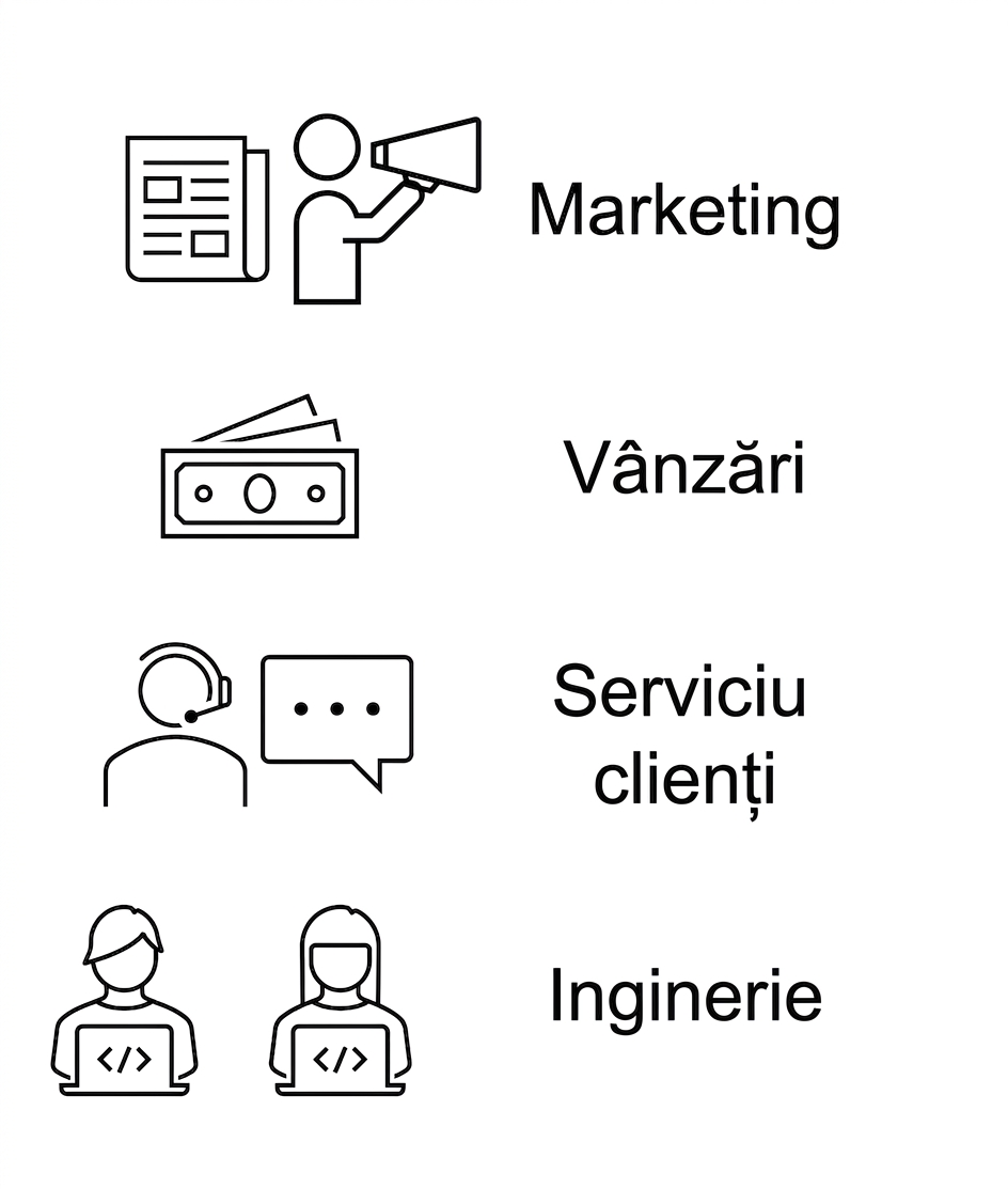 Marketing. Vânzări. Serviciu clienți. Inginerie.