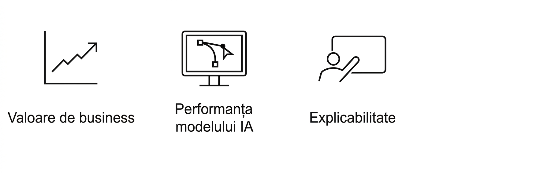 Explicabilitate.