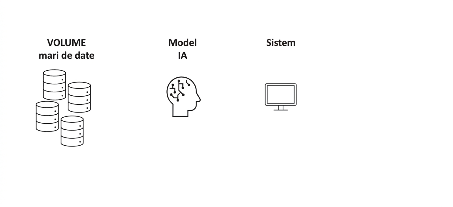 Un calculator cu cuvântul „Sistem".