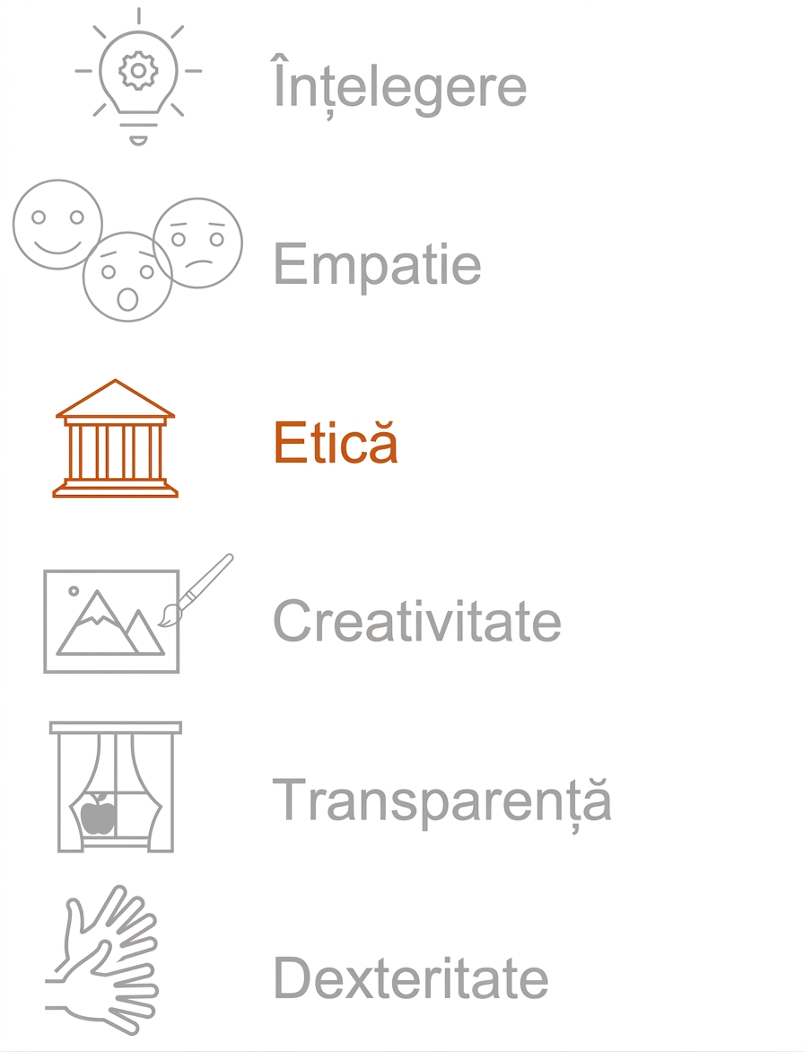 Evidențiere: Etică.