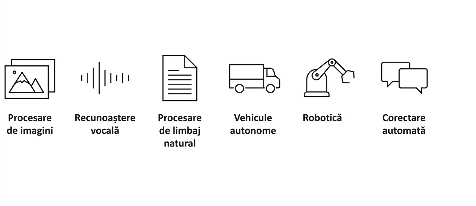 Cazuri de utilizare AI
