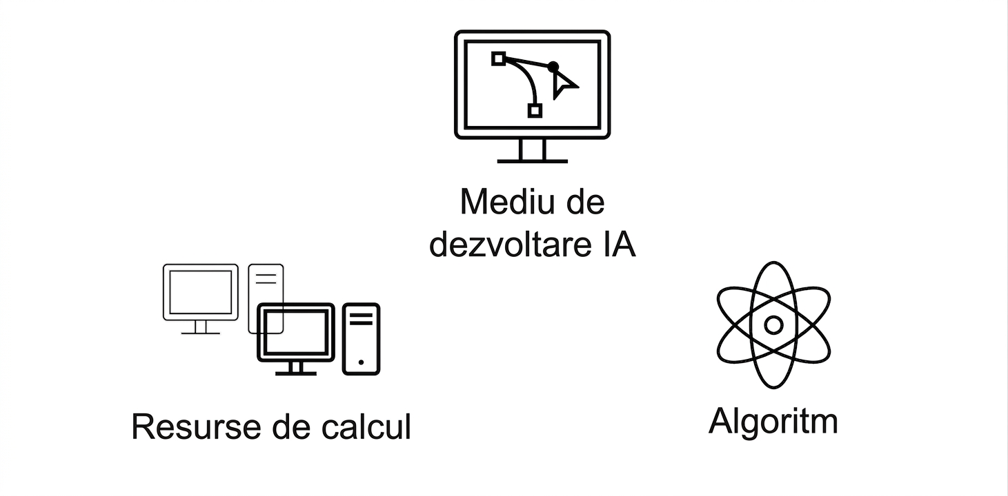 Algoritm.