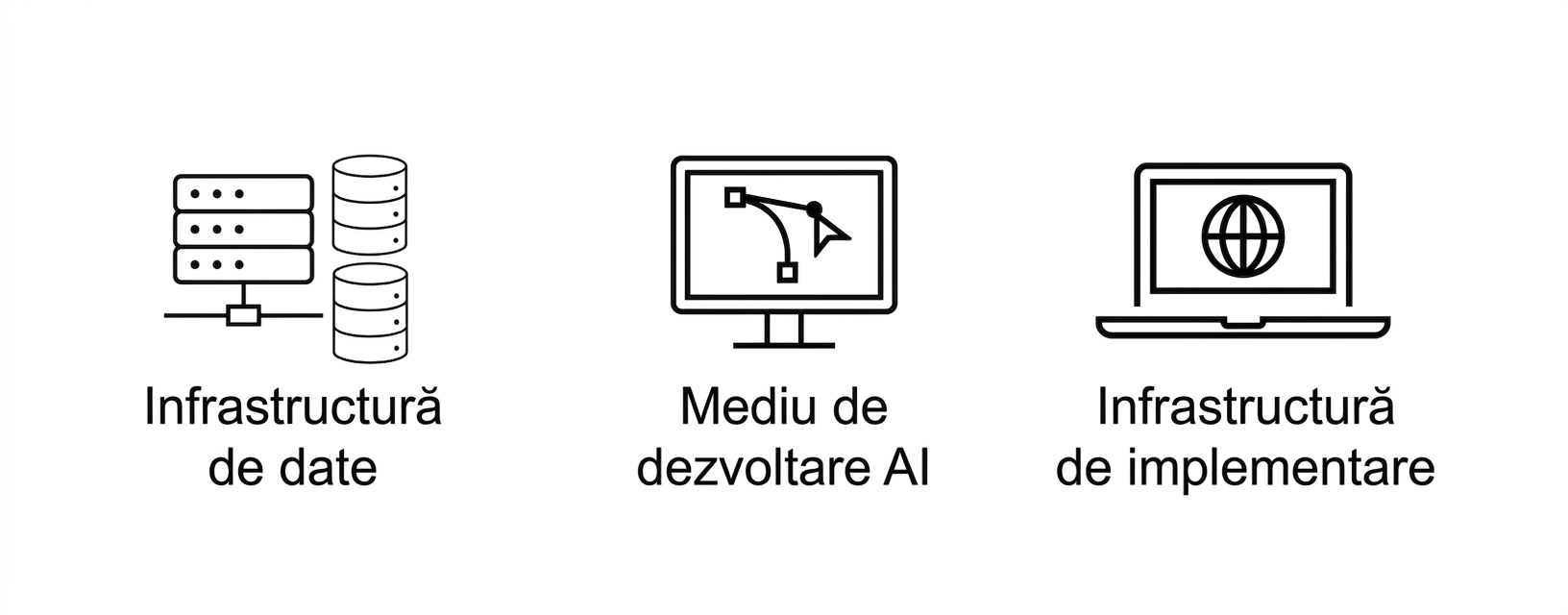 Infrastructură de implementare.