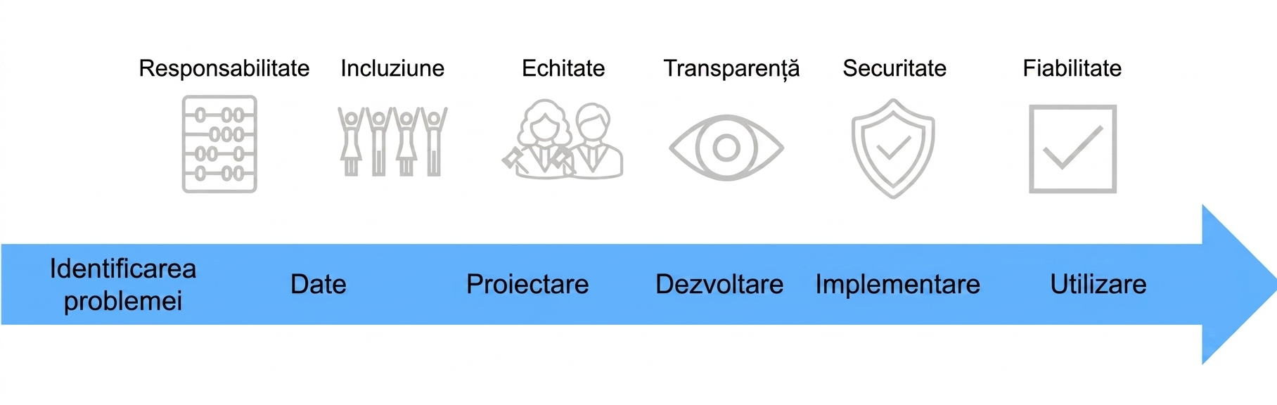 Imaginea completă cu o săgeată desenată dedesubt.
