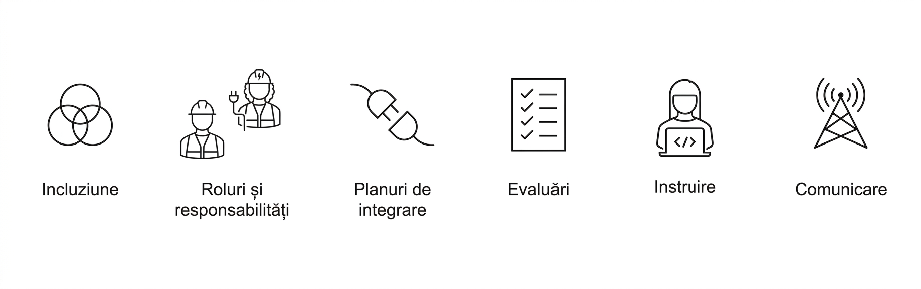 Comunicare.