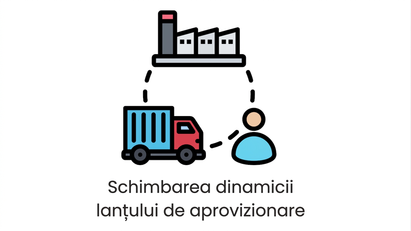 Lanț de aprovizionare