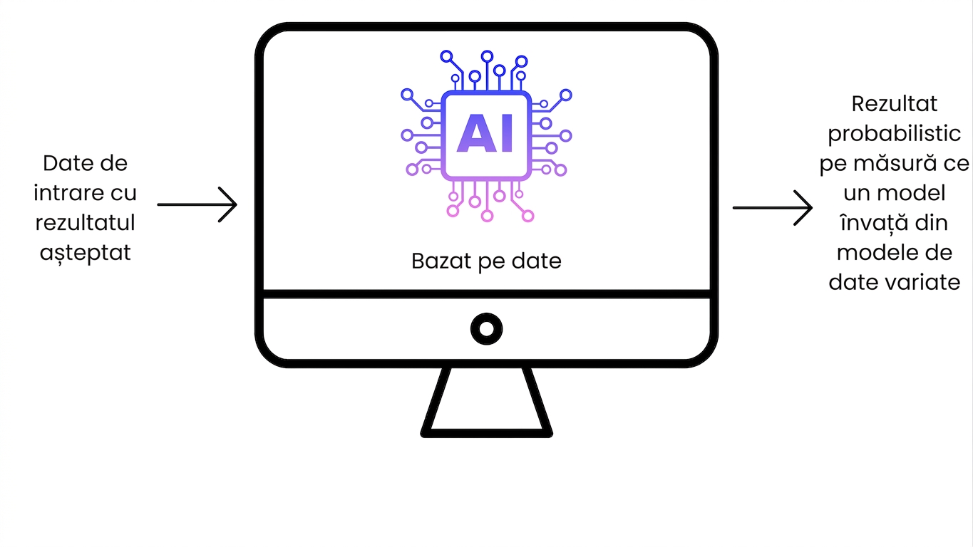 Software IA