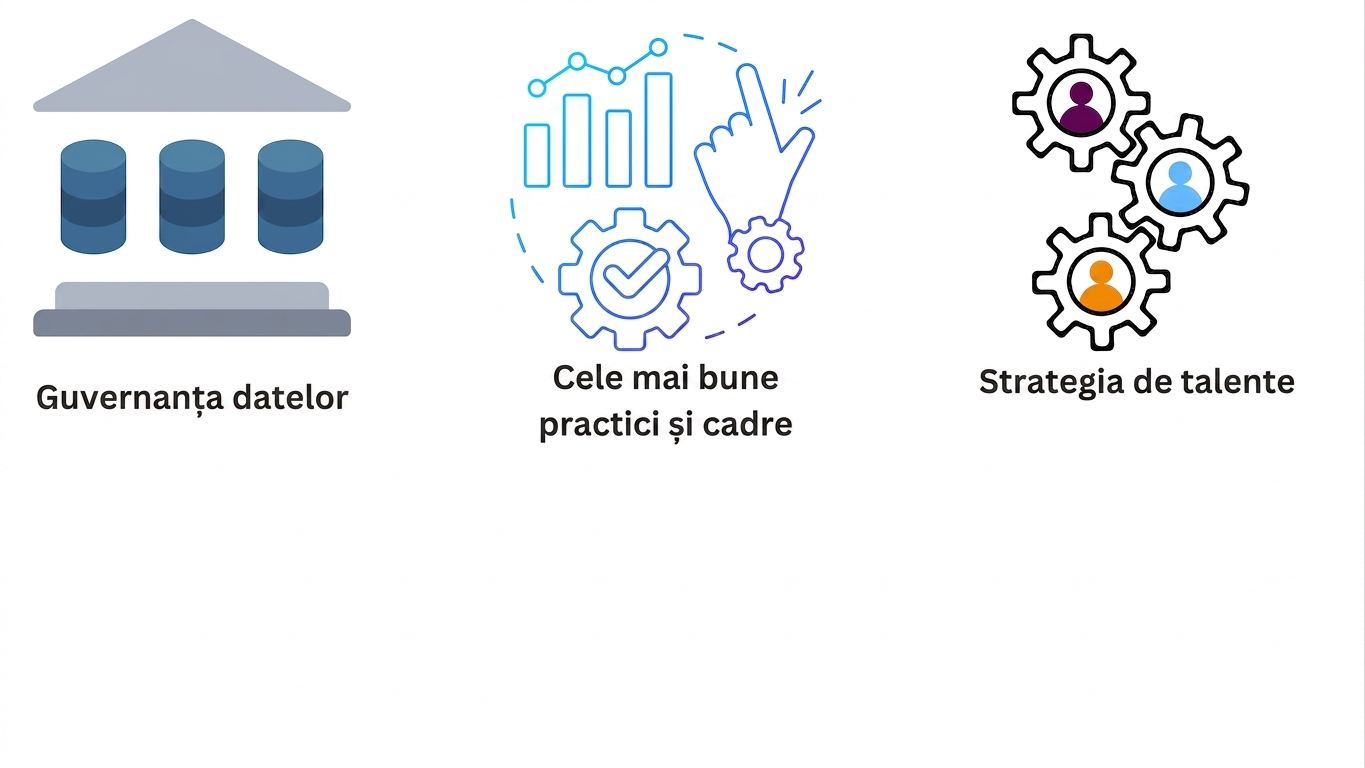 Strategie de talent