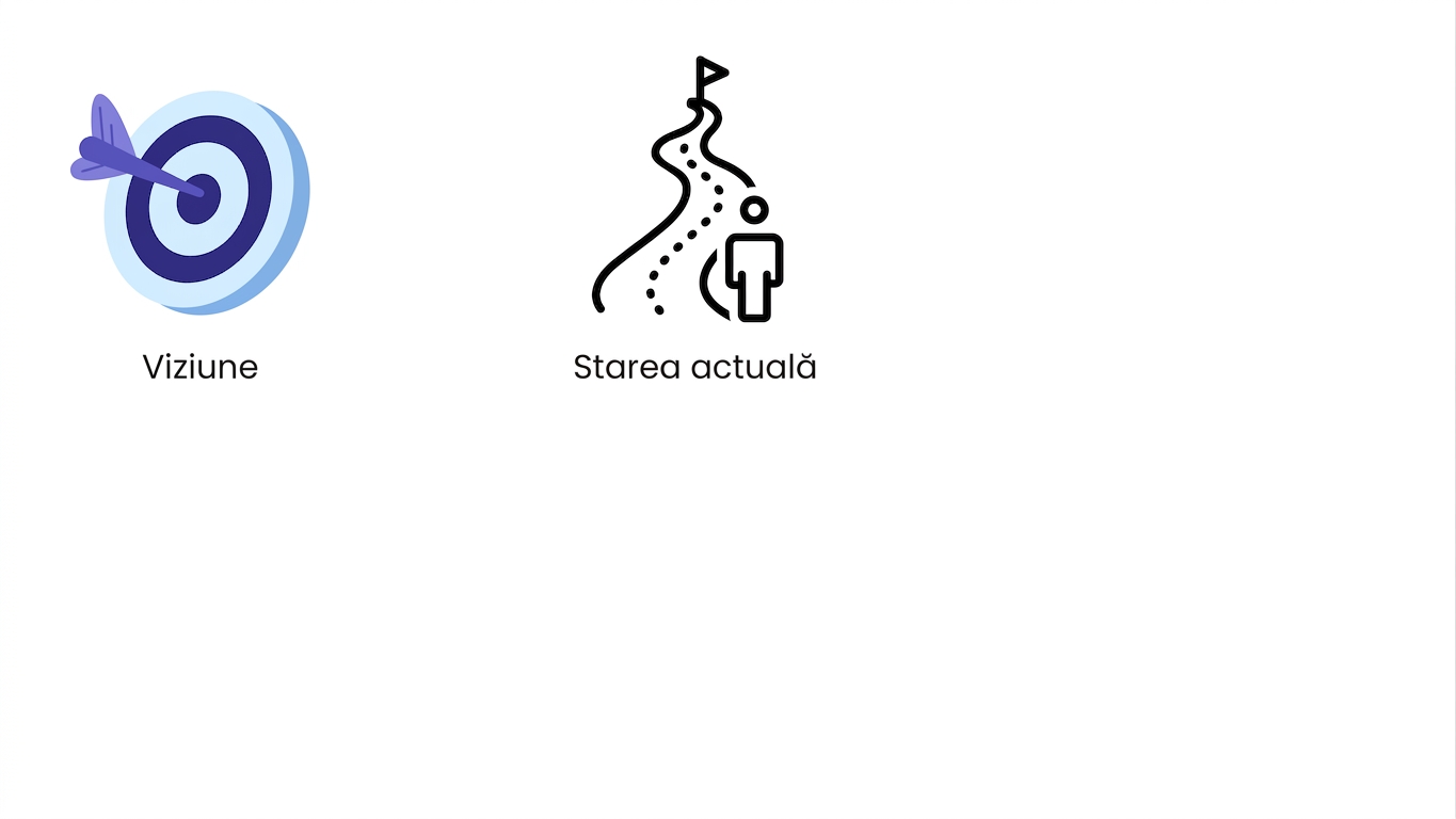 Starea actuală