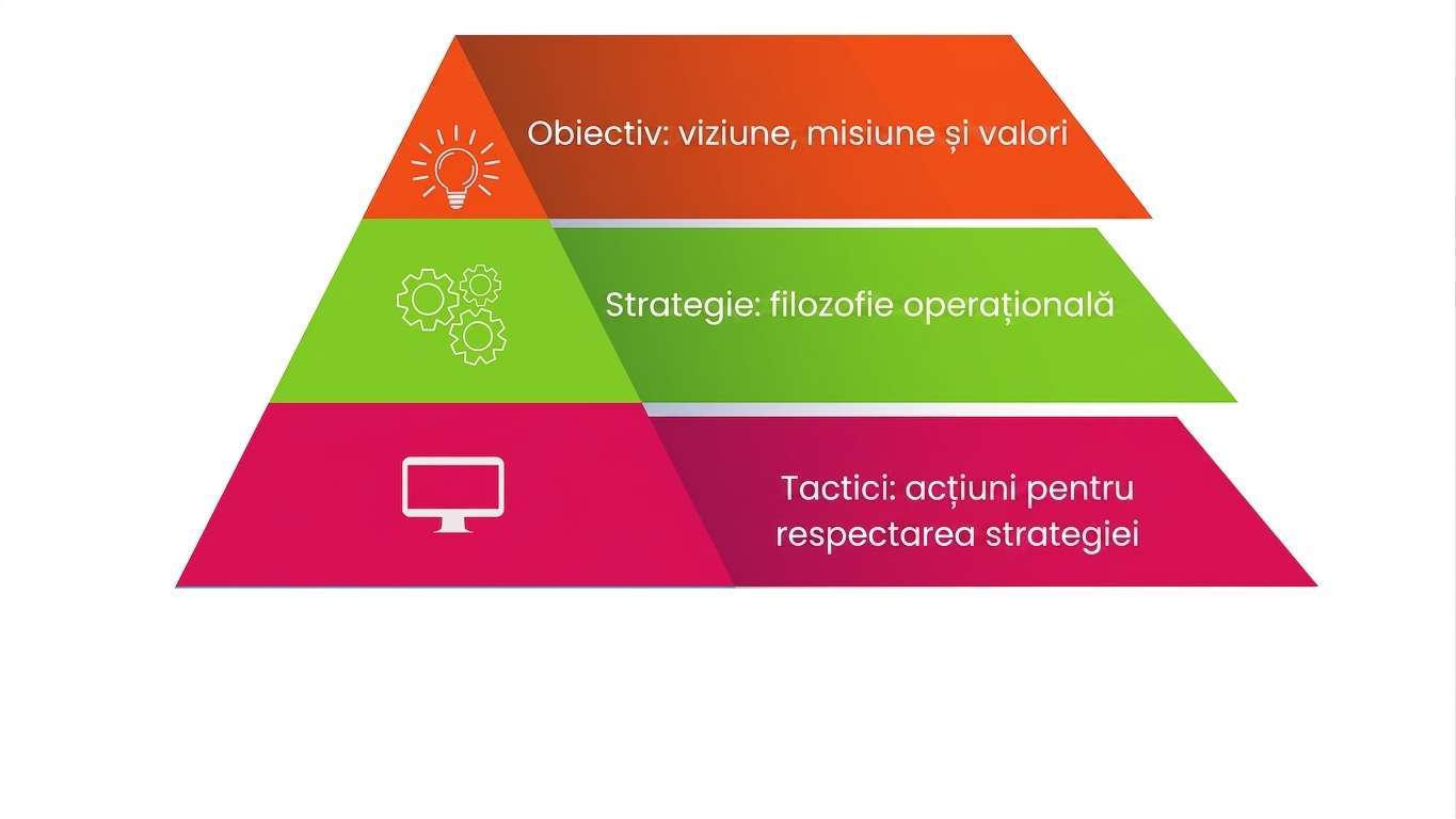 Piramida strategiei