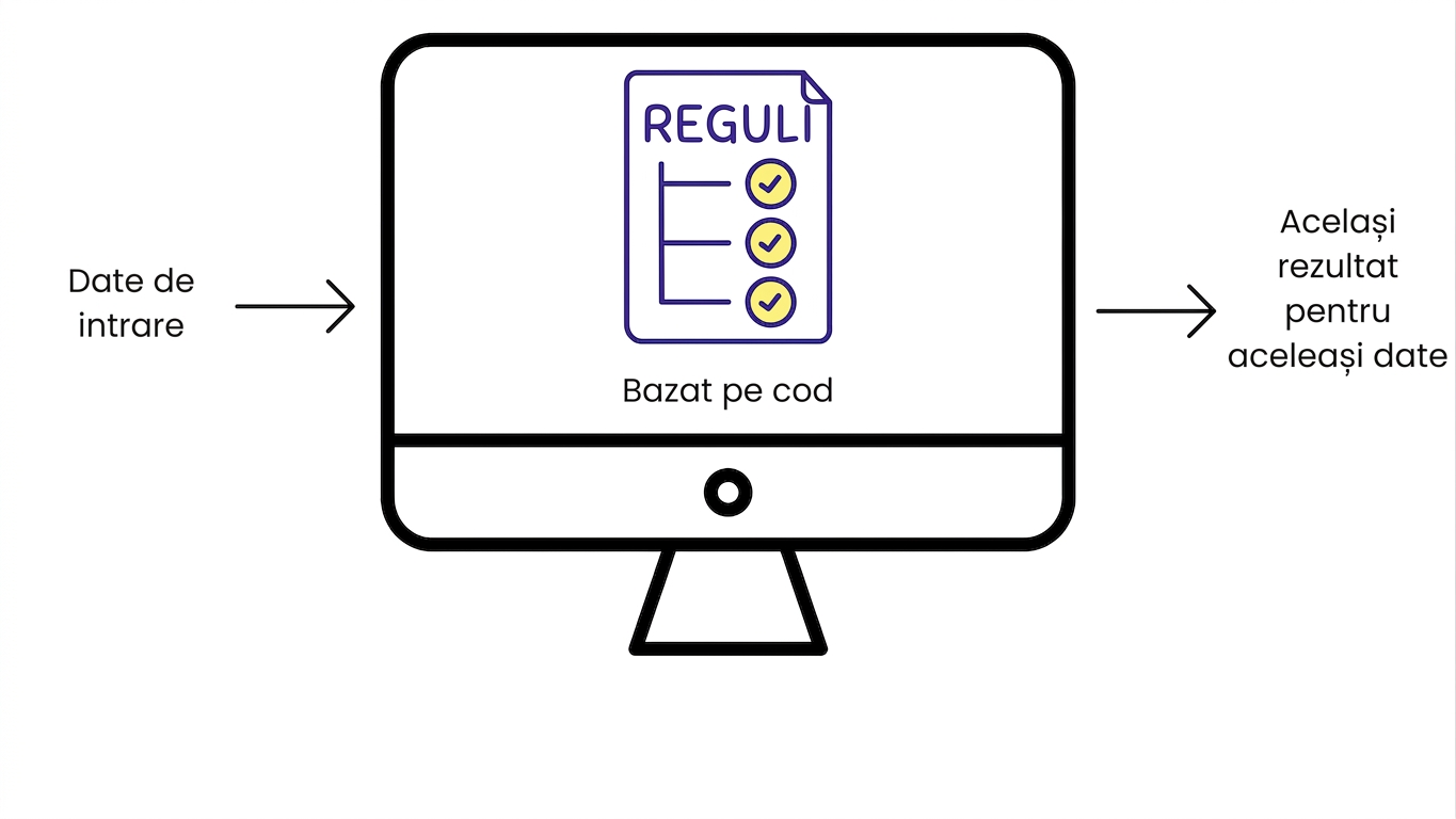 Software tradițional