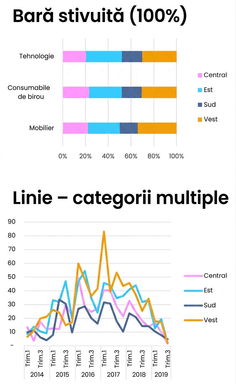 Diagrame de tip bară, linie și zonă de bază în Excel