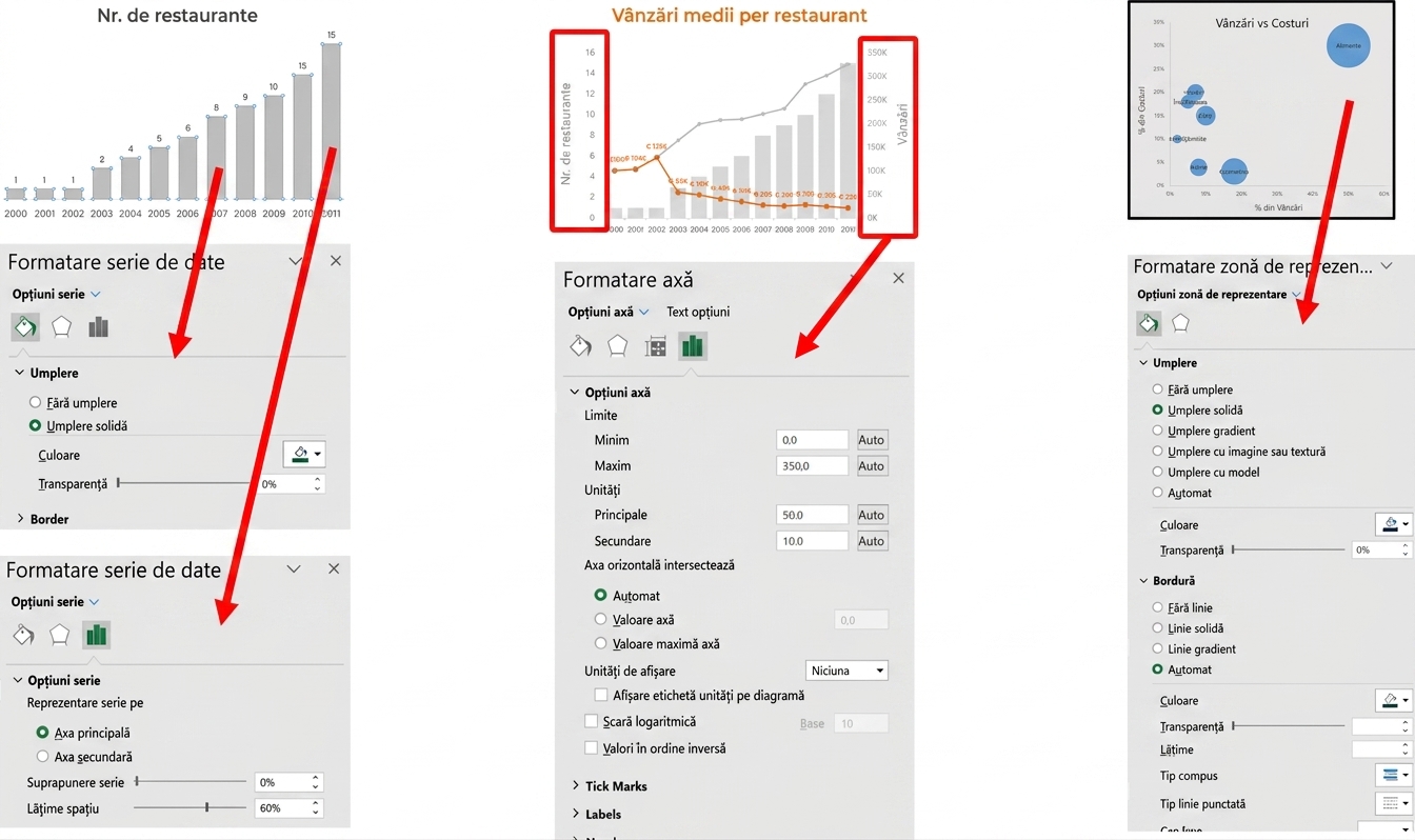 Meniuri de formatare a graficelor