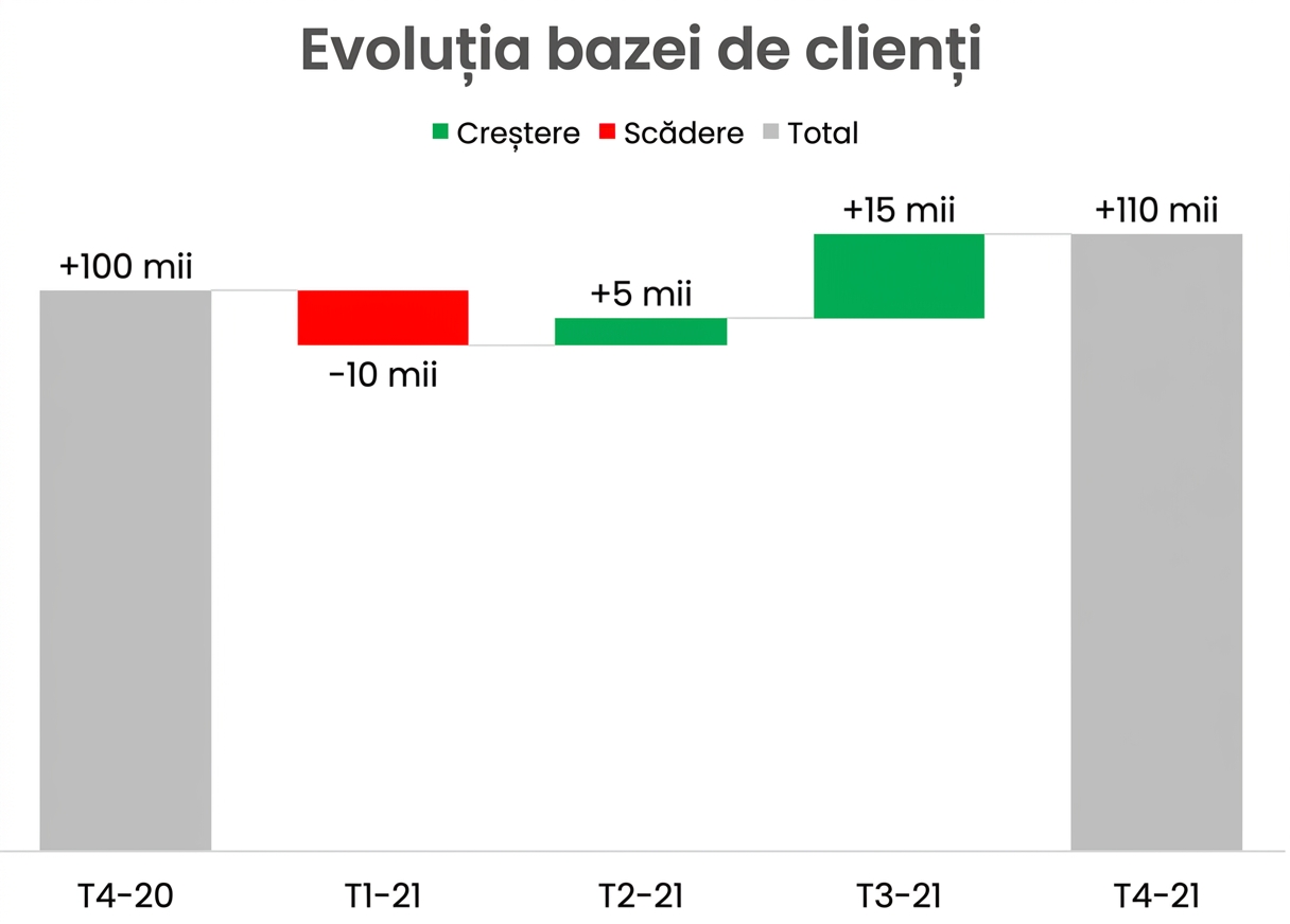 Exemplu de grafic waterfall