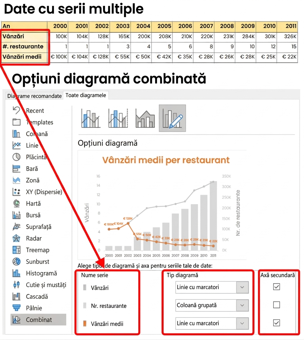 Prezentare vizuală a graficelor cu mai multe serii