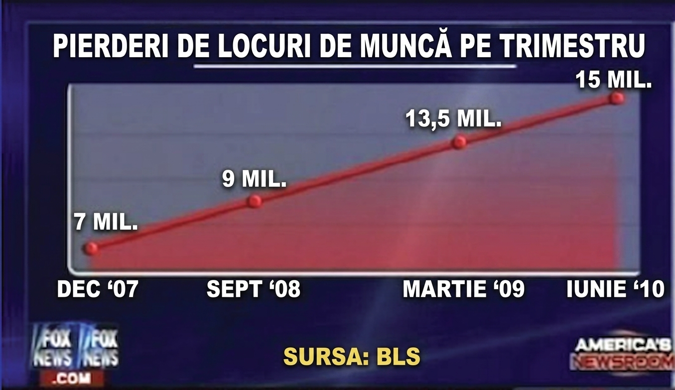 Example of a bad chart in news show