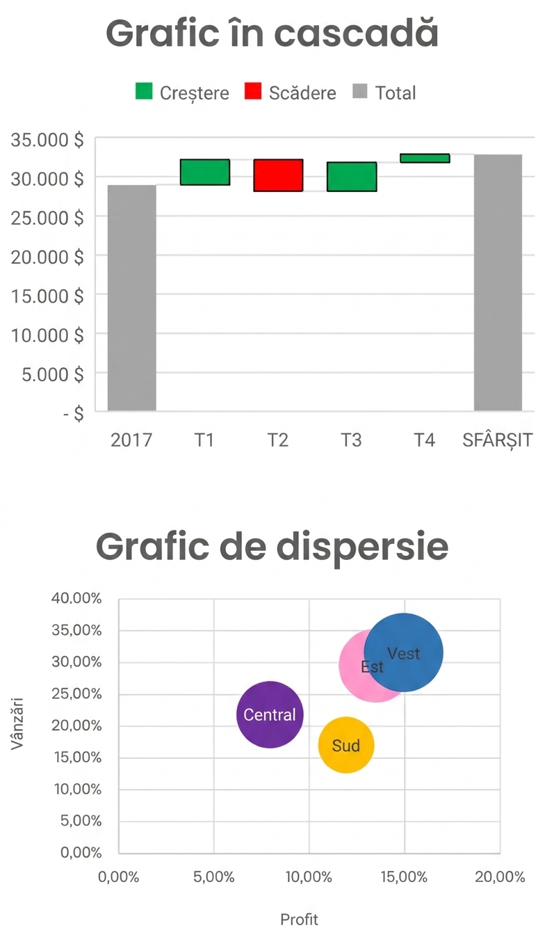 O diagramă cascadă și un grafic de dispersie în Excel