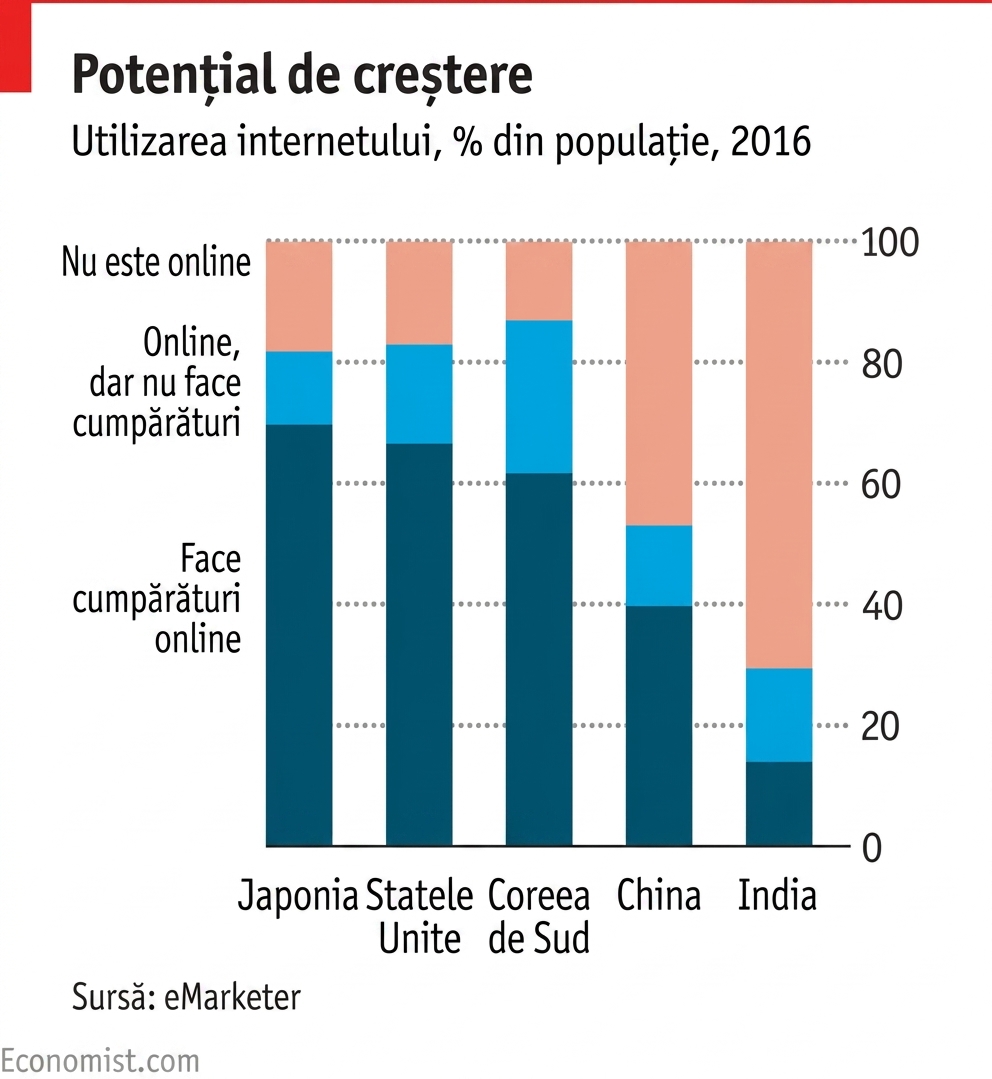 Exemple de grafice din The Economist