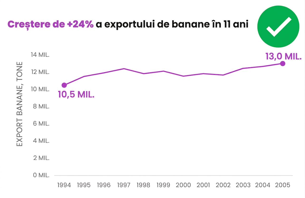 Exemplu de diagramă simplificată, fără etichete și legende redundante