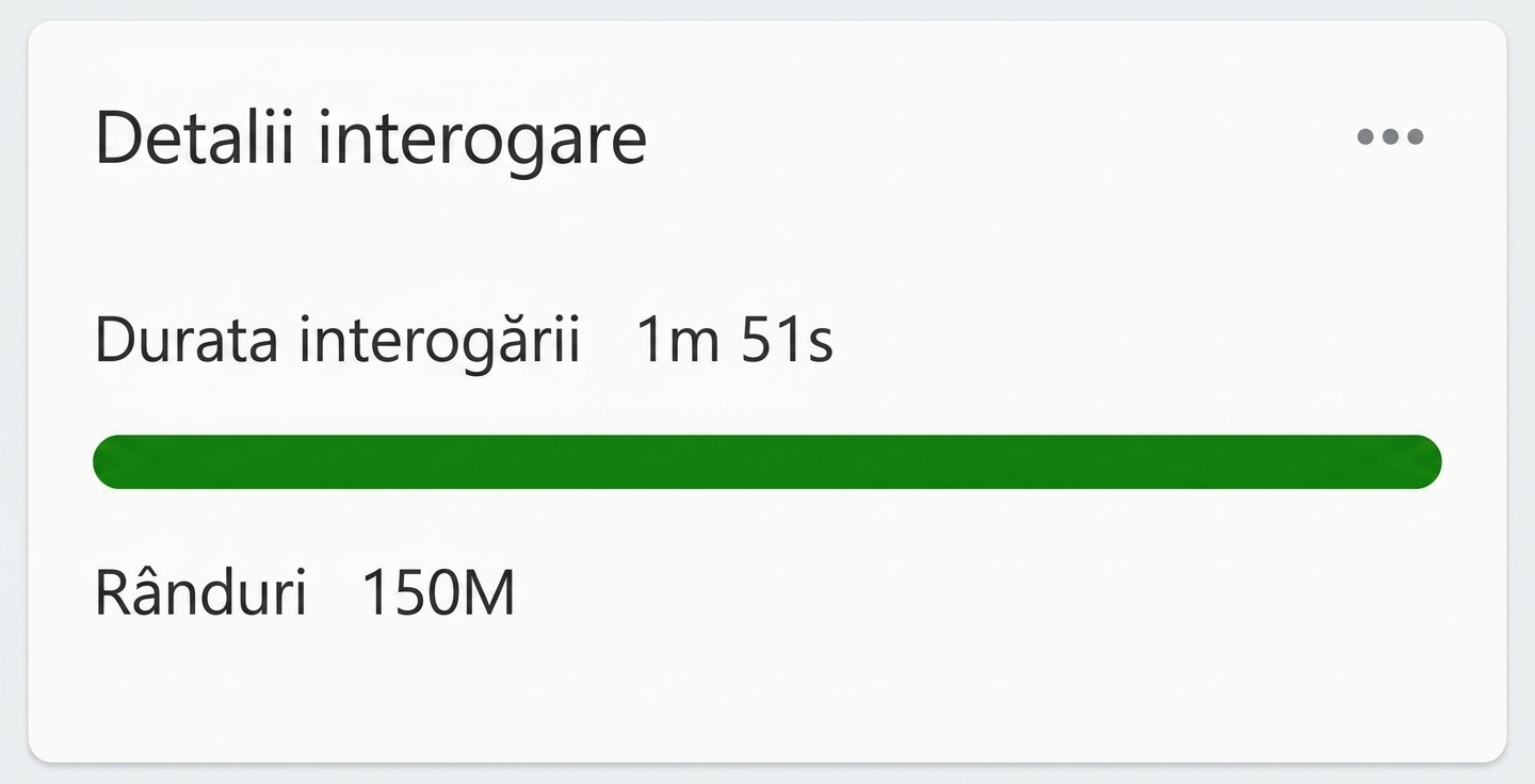 Detalii interogare, timp și rânduri