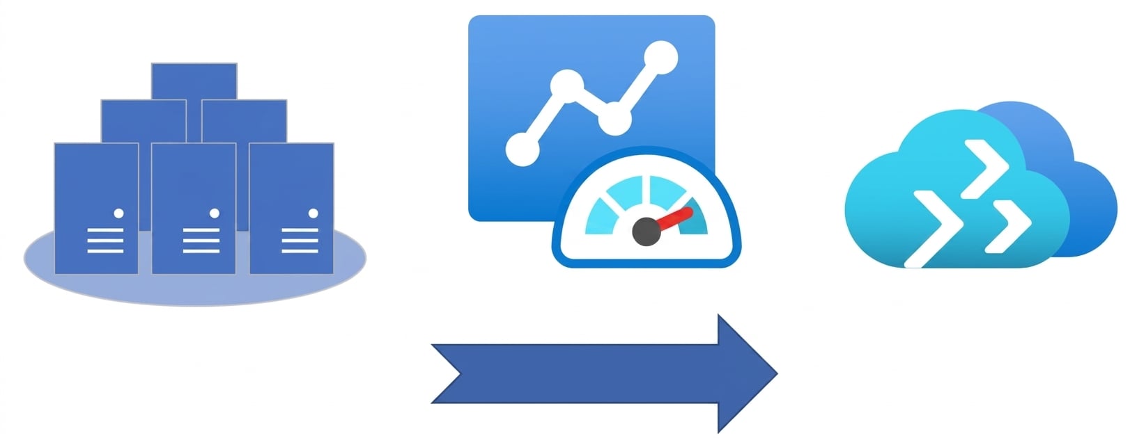 Pictograme pentru centru de date, tablou de bord și Azure Migrate.png