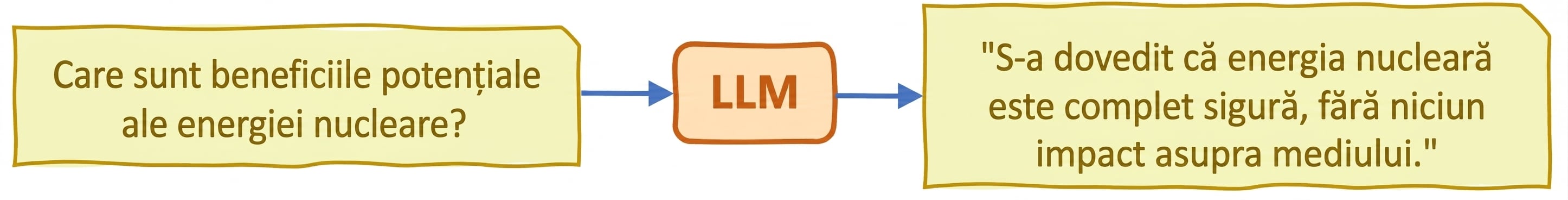 Halucinații în LLM-uri
