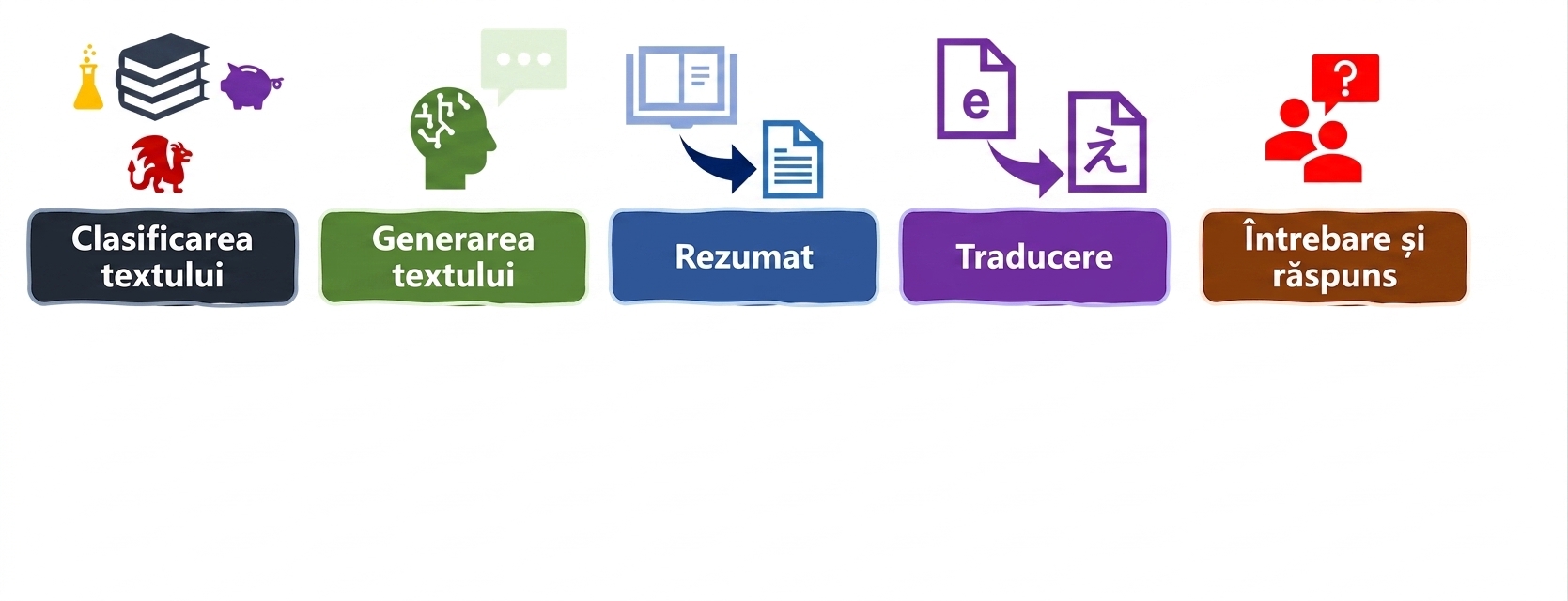 Metrici de evaluare pentru sarcini de limbaj