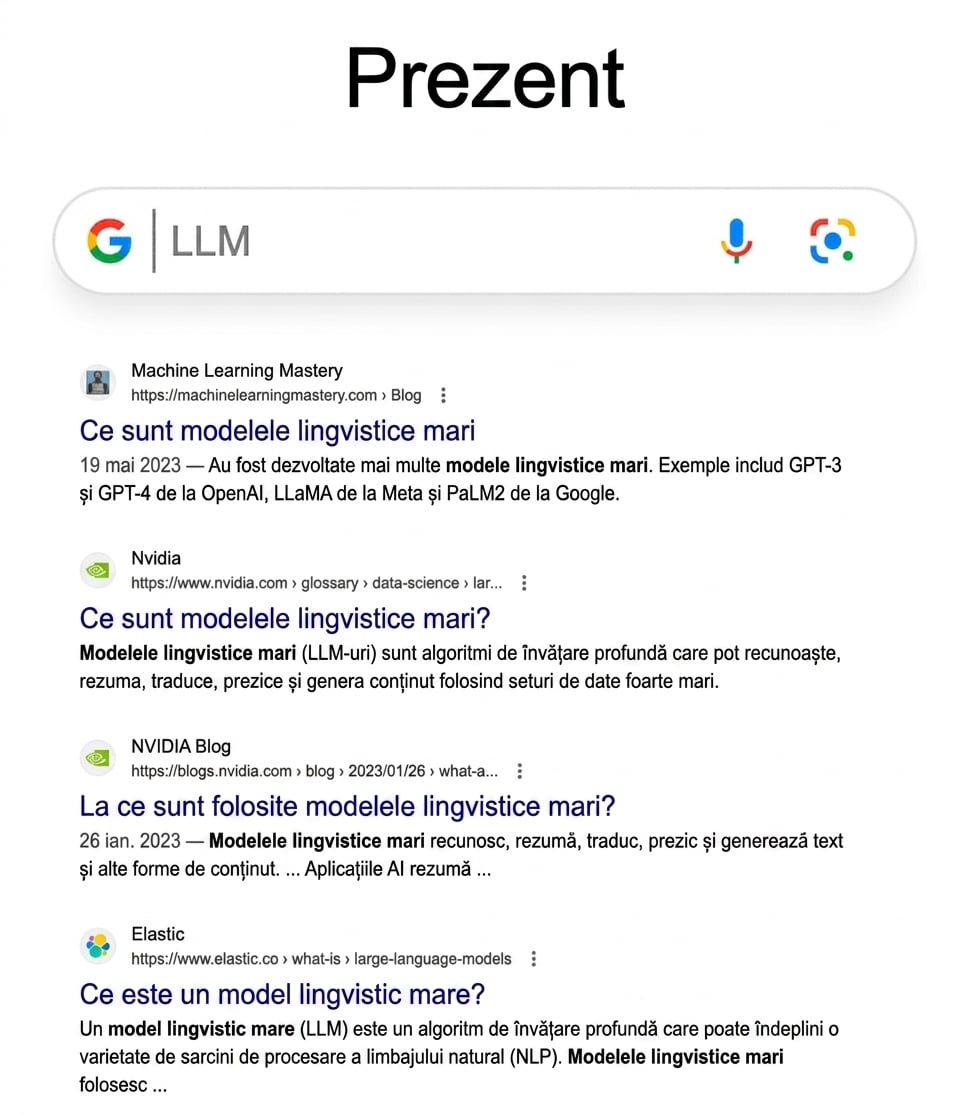 Rezultate Google pentru LLM din prezent