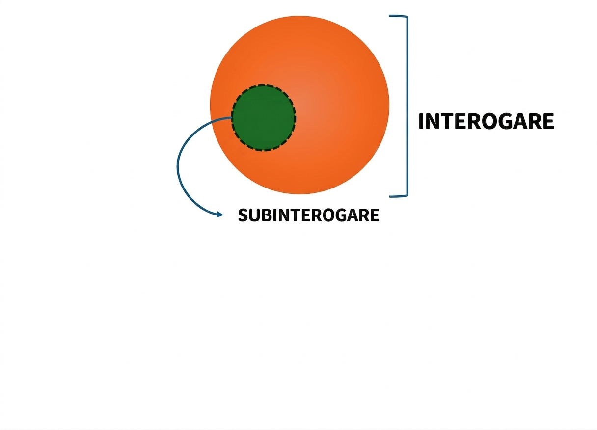 Reprezentarea subinterogării