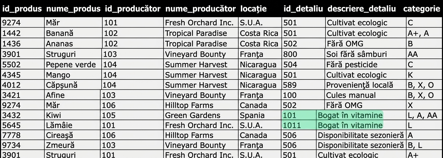 Anomalie evidențiată în descrierea detaliată
