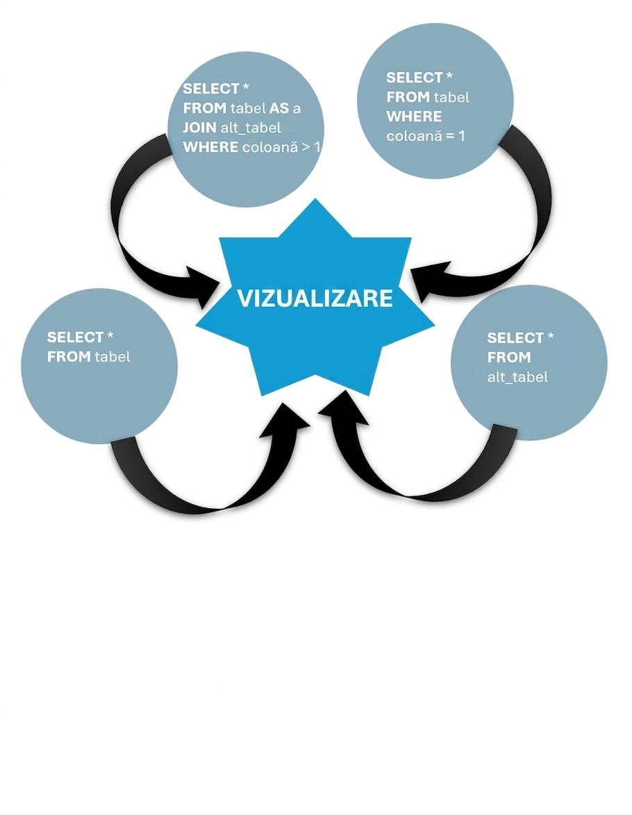 Vizualizare ilustrată
