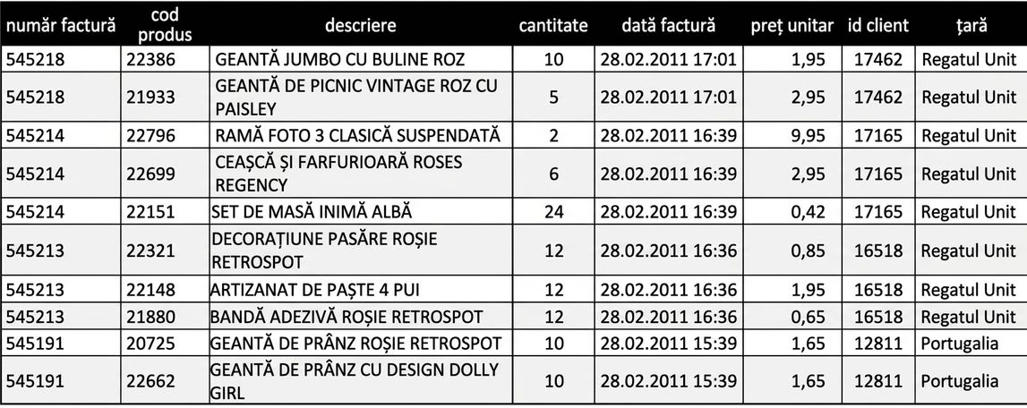 Date e-commerce