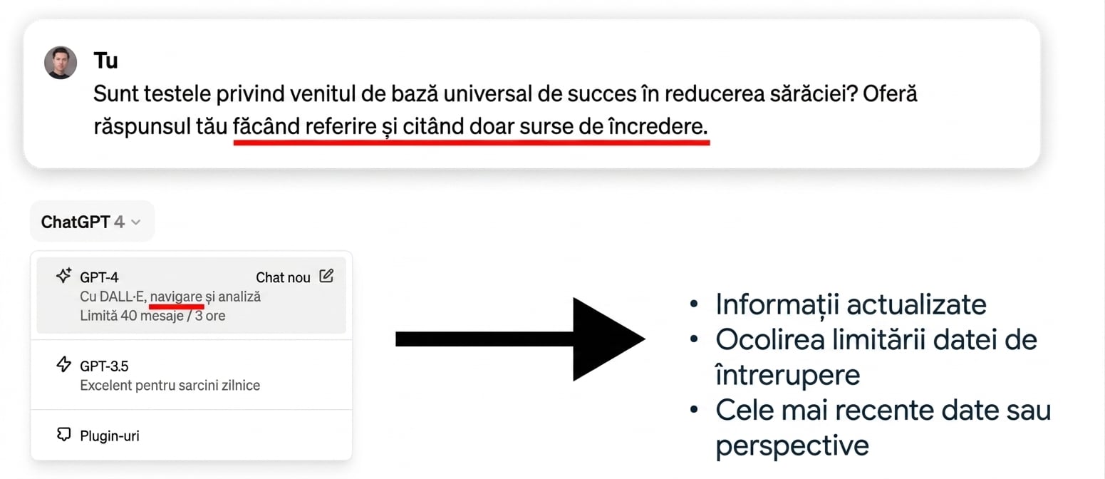 Datele limită ale ChatGPT